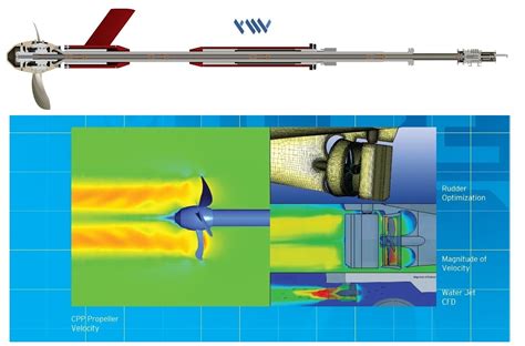 Controllable Pitch Propeller|YMV