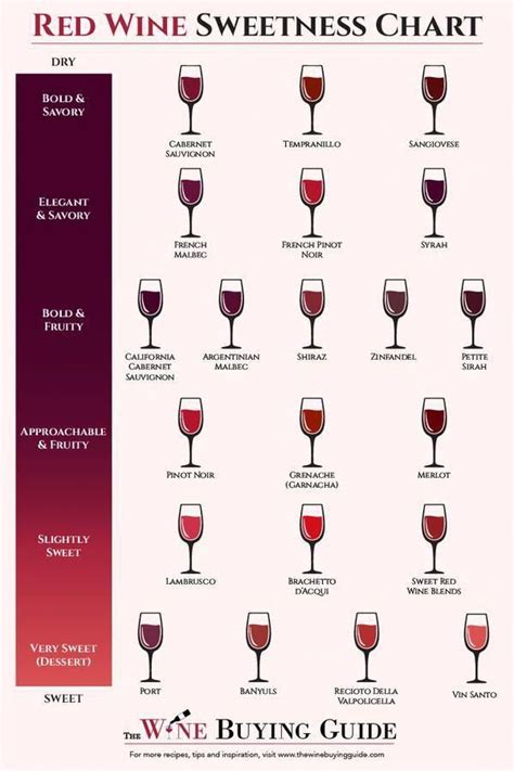 Difference Between Merlot And Pinotage