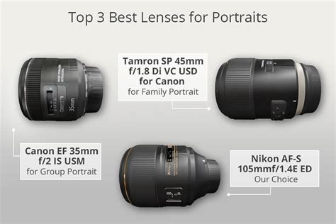 Best Lenses For Portraits To Buy In