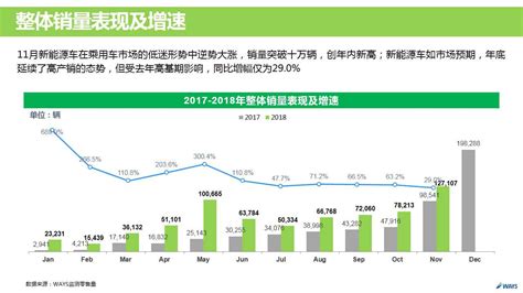 工信部：2019年新能源汽车补贴政策正制定中 汽车频道 和讯网