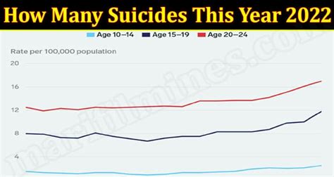 Ano Ano Ang Population Ngayong Kaganapan Ngayon