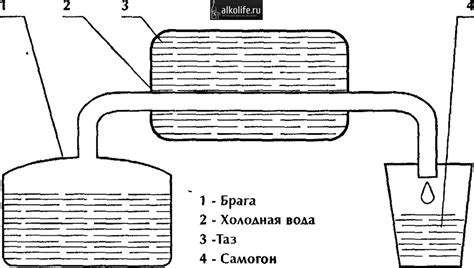 Самогонный Аппарат Схема Фото — Фото