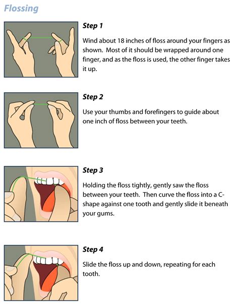 Flossing - Proper Flossing Technique - Ideal Family Dentistry ...