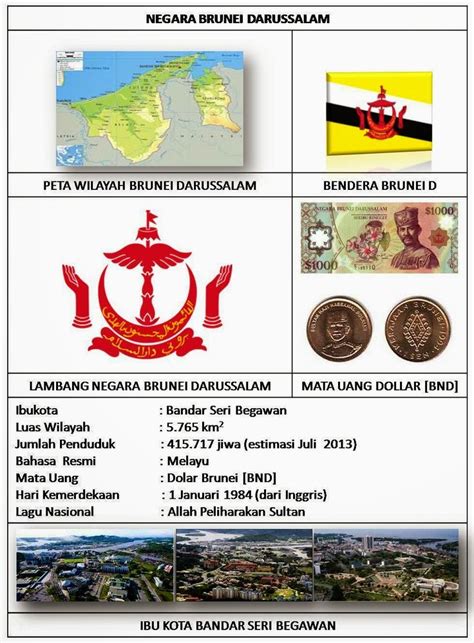 Detail Gambar Bendera Dan Lambang Negara Brunei Darussalam Koleksi Nomer 17