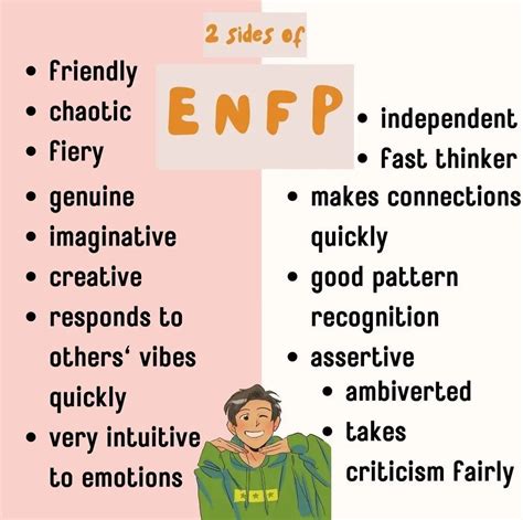 Pin By Katey Dyck On Myers Briggs In 2020 Mbti Compatibility Chart