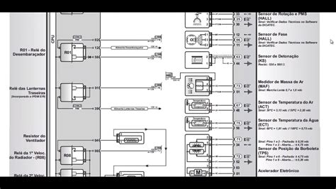 Nissan Tida Diagrama Fusibles Top Imagen Autoelectronico