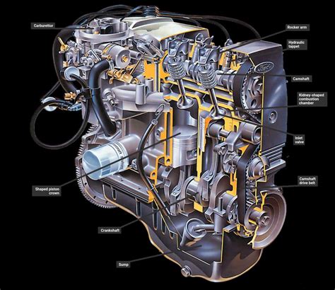 understanding  functioning  car engines  comprehensive diagram