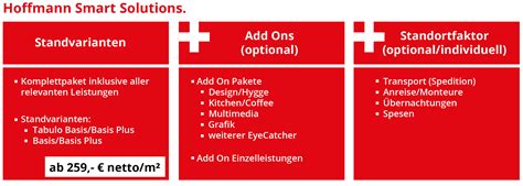 Smart solutions - hoffmann messebau hannover