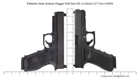 Palmetto State Armory Dagger Full Size Sx Vs Glock G17 Gen 4 Mos Size