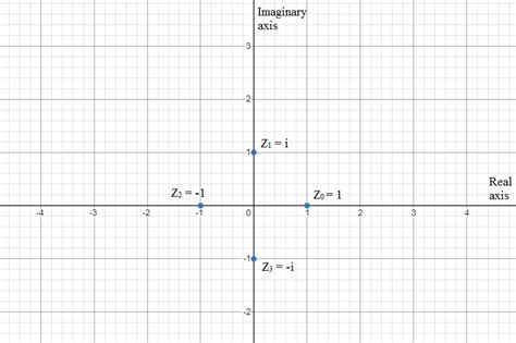 Find The Four Complex Fourth Roots Of Unity 1 And Plot The Quizlet