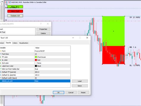 Buy The Risk Reward Ratio With Tp Sl Boxes Technical Indicator For