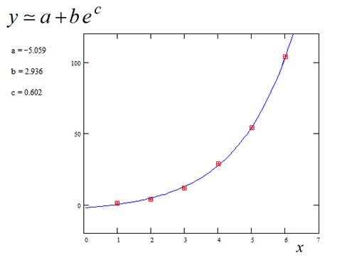 Python Quadratic Fit With Matplotlib Not Really Working Stack Overflow