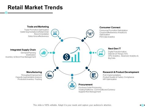 Retail Market Trends Ppt Slides Model Powerpoint Presentation Templates Ppt Template Themes