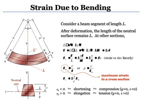 Ppt Shear Force And Bending Moment Powerpoint Presentation Free