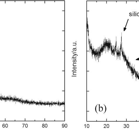 Grazing Incidence X Ray Diffractometry Gixrd Pattern Of The