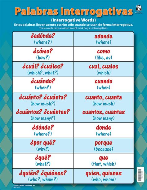 Palabras Interrogativas Y Exclamativas