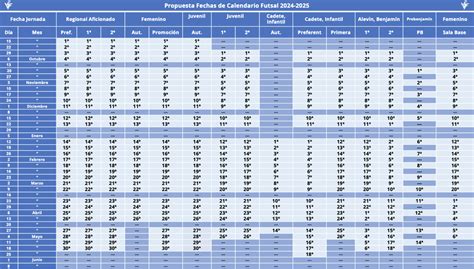 Inicio Competiciones Ffcv