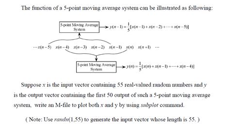 Solved The Function Of A 5 Point Moving Average System Can