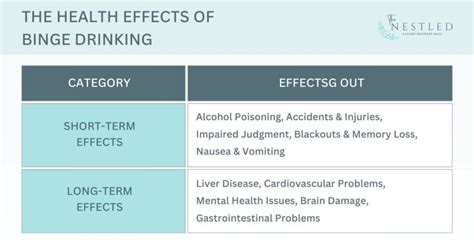 Binge Drinking Definition Causes And Prevention