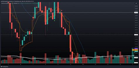 Nasdaq Hood Chart Image By Zachkleinwaks Tradingview