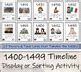 1400 To 1499 Timeline Display Research And Sorting Activity TPT