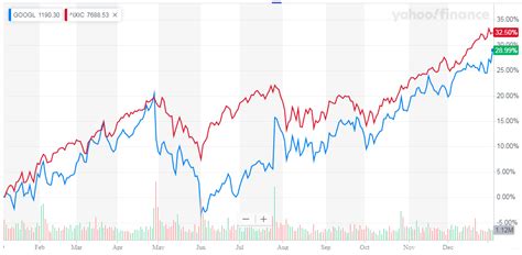 Alphabet: Time For A Dividend (NASDAQ:GOOG) | Seeking Alpha