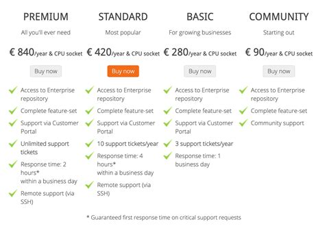 Proxmox Vs Esxi Choosing The Best Hypervisor Serverwatch