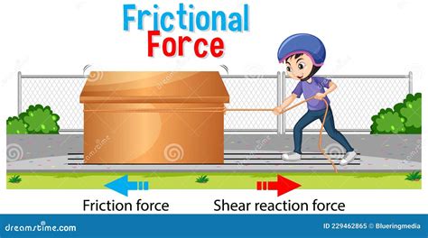 Frictional Force Infographic Diagram With Example Cartoon Vector ...