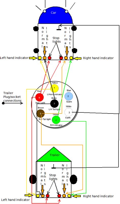 Trailer 7 Pin To 13 Pin Wiring Diagram Curt Kwik Troubleshoot Breakaway ...