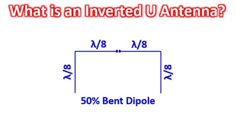 What Is An Inverted U Antenna Johnson S Techworld