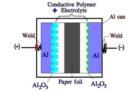 Aluminum Electrolytic Capacitors DoEEEt