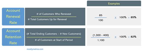 Renewal Vs Retention Getting Our Ducks In A Row