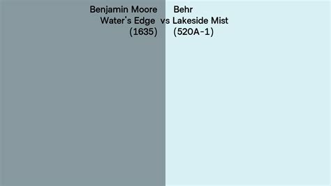 Benjamin Moore Water S Edge Vs Behr Lakeside Mist A Side