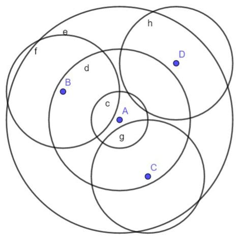 Consider A Collection Of Circles Of Varying Sizes In The P Quizlet