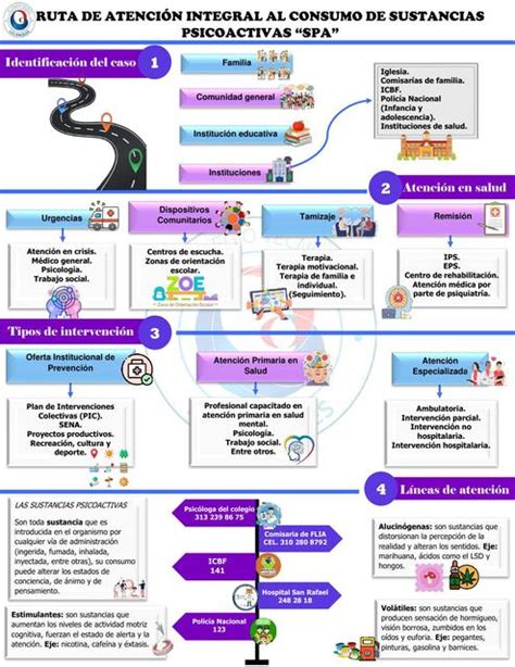 Atención Integral Al Consumo De Sustancias Psicoactivas Spa Maria