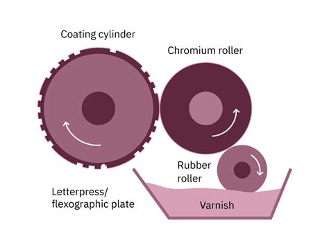 How Offset Lithography Is Applied On Paperboard