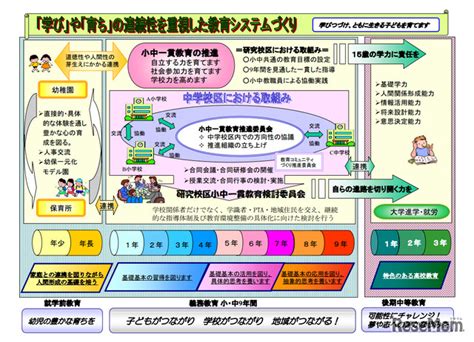 2014年度より施設分離型小中一貫教育を開始大阪府池田市 1枚目の写真・画像 リセマム