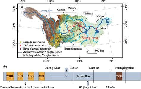 Impact Of Cascade Reservoirs On The Delayed Response Behaviour Of