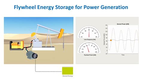 Flywheel Energy Storage Application Example Youtube