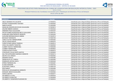 Relação Preliminar Dos Candidatos Convocados Para a Realização Da