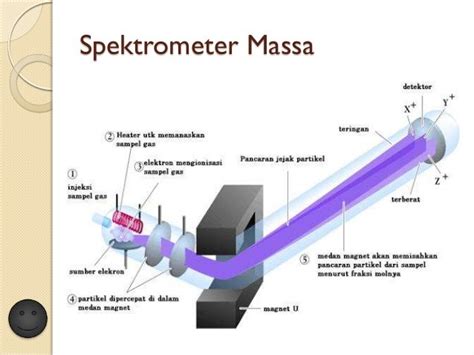 Spektrometer Massa