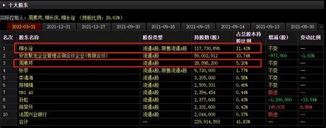 惨遭退市！实控人曾是“首富” 5月以来已有29家公司终止上市腾讯新闻