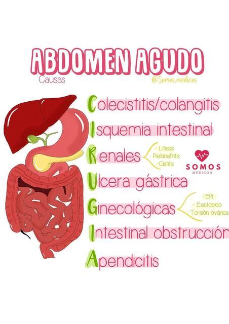 Abdomen Agudo Fanpage Somos Médicos uDocz