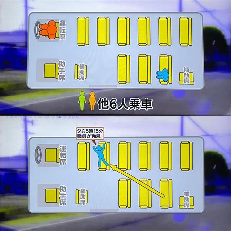 蒼煉若桜【元まぁチャマ】 On Twitter 【7月29日の主な流れ】 午前8時5分頃→冬生君バス乗車。 午前8時30分頃→双葉保育園