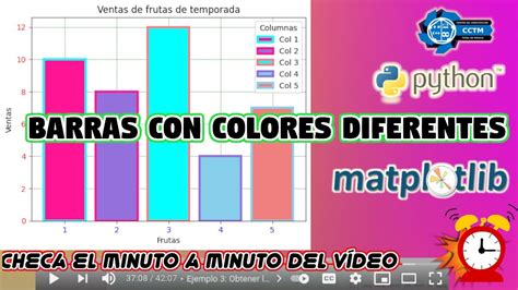 📊 Gráficas De Barras Colores Diferentes Para Las Columnas Matplotlib Python 😁¡muy Fácil