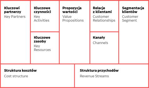 Wybierz i rozwiń swój model biznesowy Artykuł The Manka Academy LTD