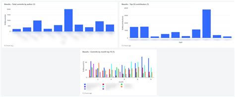 Use Databricks Sql In A Databricks Job Databricks On Aws