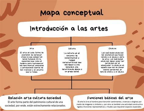 Mapa Conceptual De Artes Pdf