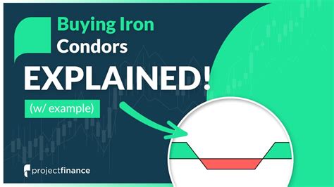 Long Iron Condor Options Strategy Best Guide W Examples Youtube