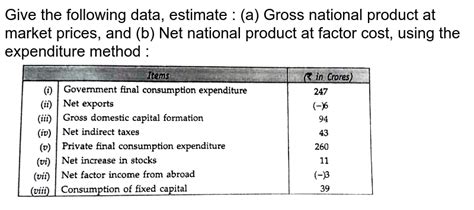 Calculate A Net National Product At Market Price And B Gross Dome